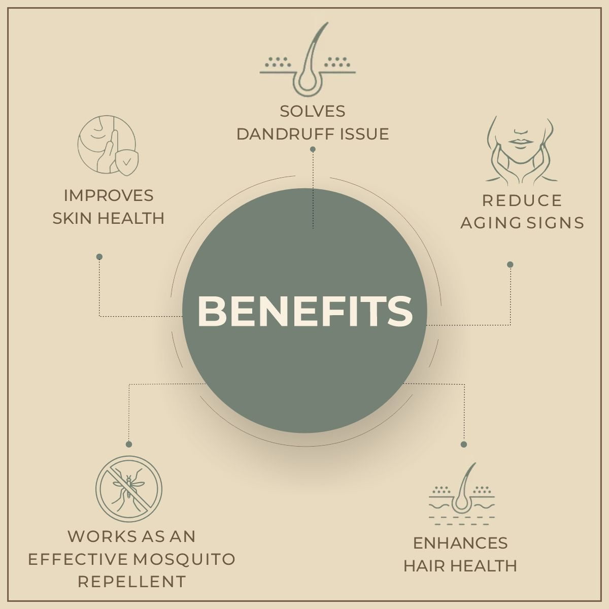 Salvia Natural Essential Oils Citronella Oil (Cymbopogon) 100% Natural Pure Essential Oil For Insect & Mosquito Repellent, Heals Wounds, Controls Muscle Spasms Salvia Natural Essential Oils Citronella Oil (Cymbopogon) 100% Natural Pure Essential Oil For Insect & Mosquito Repellent, Heals Wounds, Controls Muscle Spasms